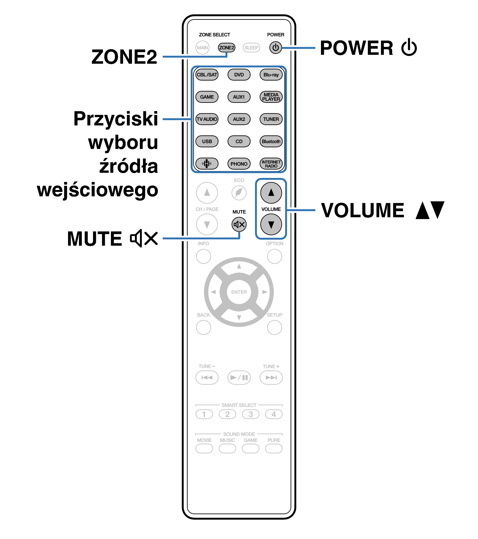 Ope ZONE2 RC035